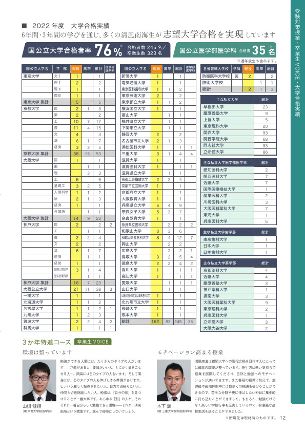 2023年学校案内_12ページ