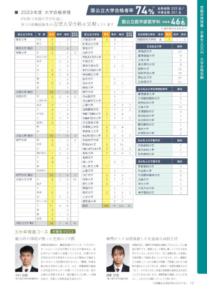 2024年学校案内_12ページ