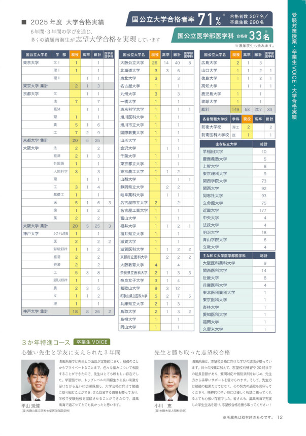 2026年学校案内_12ページ